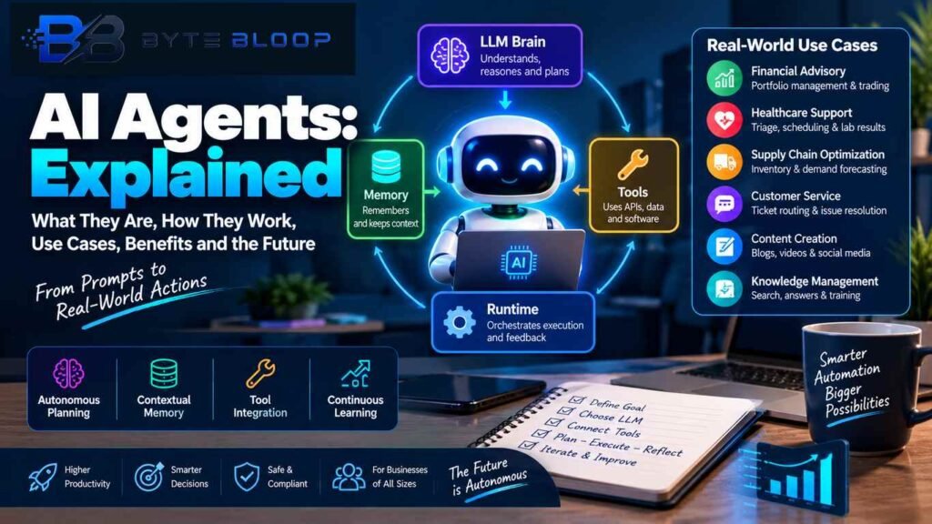 AI Agents Explained showing an AI agent with LLM brain, memory, tools, runtime, autonomous planning, real-world use cases, and business automation.