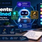 AI Agents Explained showing an AI agent with LLM brain, memory, tools, runtime, autonomous planning, real-world use cases, and business automation.