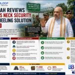 Bytebloop.com Amit Shah Reviews Chicken’s Neck Security and Darjeeling Solution in Siliguri