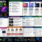 Bytebloop.com Android Tablets_ Explained