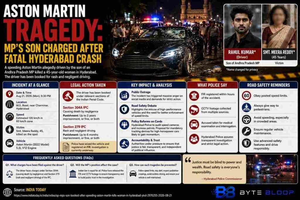 bytebloop.com Aston Martin Tragedy MP’s Son Charged After Fatal Hyderabad Crash