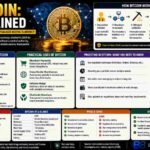 Bytebloop.com Bitcoin Explained