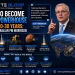 Bytebloop.com Bytebloop India To Become Space Powerhouse In Next 20-30 Years Former Australian PM Morrison