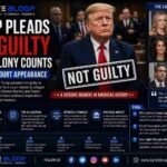 Bytebloop.com Bytebloop Trump Pleads Not Guilty to 34 Felony Counts in Historic Court Appearance