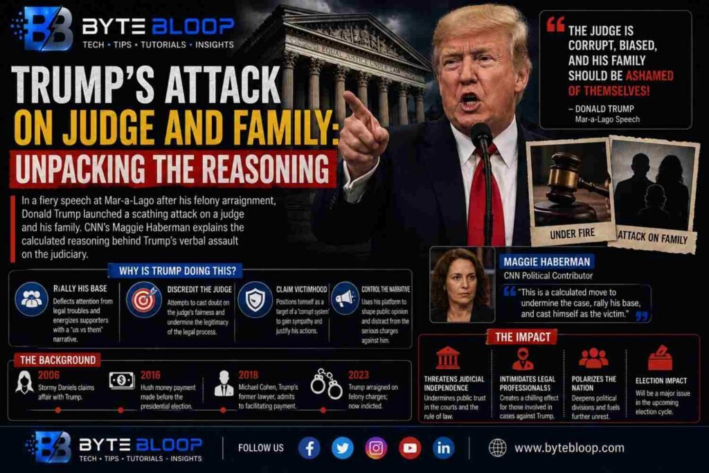 Bytebloop.com Bytebloop Trump’s Attack on Judge and Family Unpacking the Reasoning