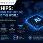 Bytebloop.com Bytebloop-Understanding-the-Impact-on-the-Chip-Industry
