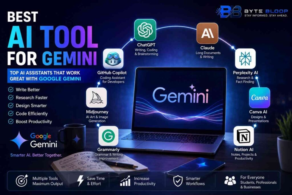 Bytebloop.com Bytebloop-best-ai-tool-for-gemini