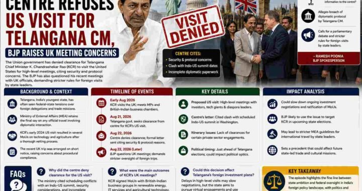 Bytebloop.com Centre Refuses US Visit for Telangana CM BJP Raises UK Meeting Concerns