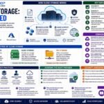 Bytebloop.com Cloud Storage Explained