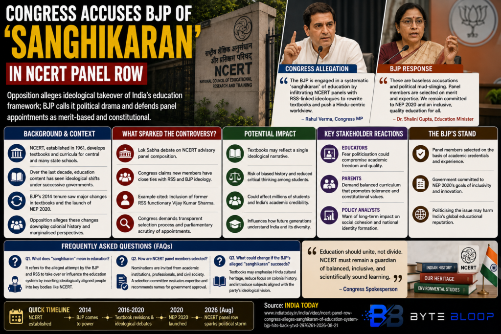 Bytebloop.com Congress Accuses BJP of ‘Sanghikaran’ in NCERT Panel Row