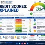 Bytebloop.com Credit Scores Explained