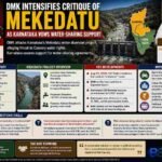 Bytebloop.com DMK Intensifies Critique of Mekedatu as Karnataka Vows Water‑Sharing Support