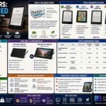 Bytebloop.com E-readers Explained