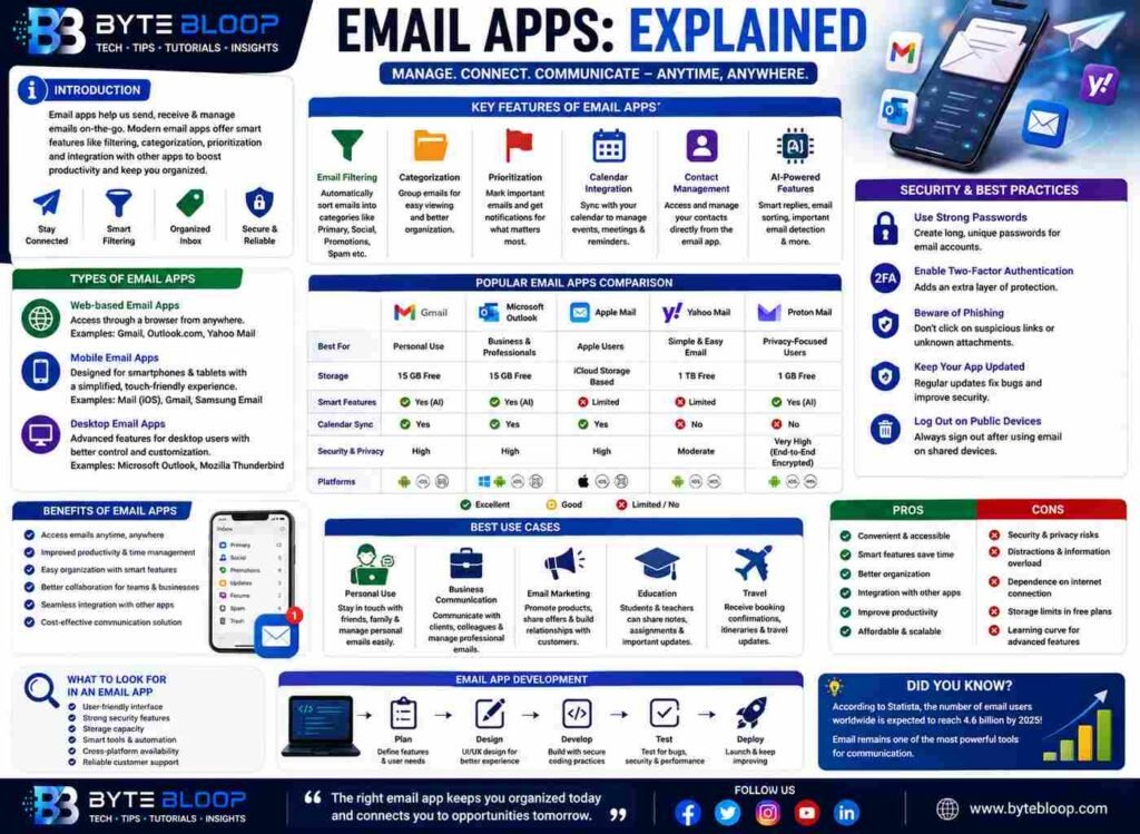 Bytebloop.com Email Apps