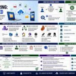 Bytebloop.com File Sharing Explained