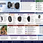 Bytebloop.com Fitness Trackers Explained