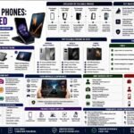 Bytebloop.com Foldable Phones Explained
