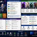 Bytebloop.com Free-to-Play Games Explained