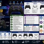 Bytwbloop.com Gaming Controllers Explained