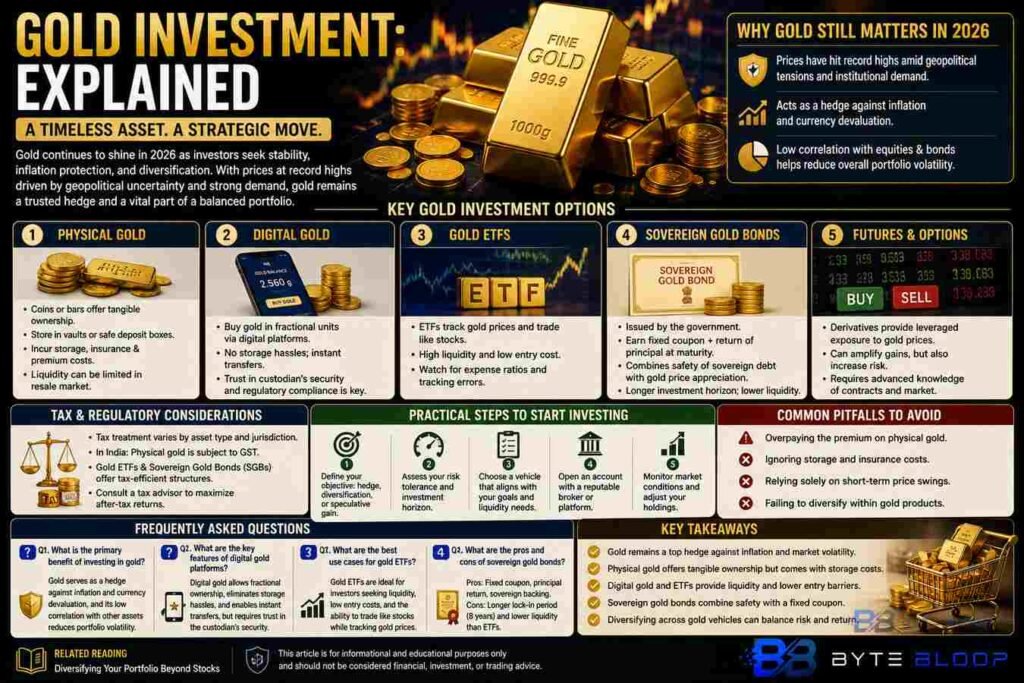 Bytebloop,com Gold Investment Explained