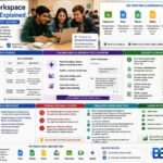 Bytebloop.com Google Workspace for Students Explained jpg
