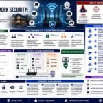 Bytebloop.com Home Network Security Explained