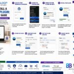 bytebloop.com How to Install a WordPress Plugin_ Step-by-Step Guide