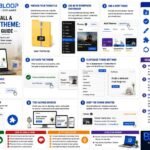 Bytebloop.com How to Install a WordPress Theme Step-by-Step Guide