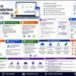 Bytebloop.com How to Set Up Google Analytics