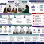 Bytebloop.com Hybrid Learning Explained