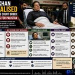 Bytebloop.com Imran Khan Hospitalised After Supreme Court Order_ What It Means for Pakistan