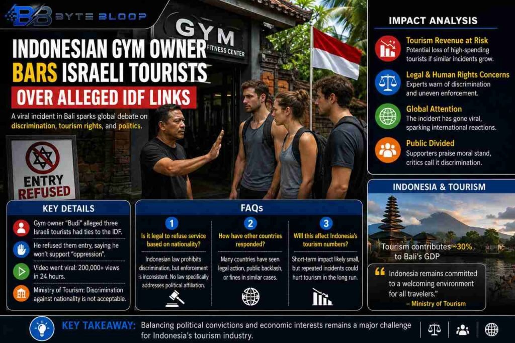 Bytebloop,com Indonesian Gym Owner Bars Israeli Tourists Over Alleged IDF Links