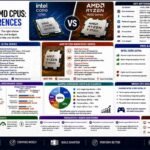 Bytebloop.com Intel vs AMD CPUs Key Differences