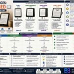 bytebloop.com Kindle Devices Explained