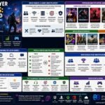 Bytebloop.com Multiplayer Games Explained