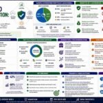 Bytebloop.com Portfolio Diversification Explained