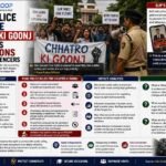 bytebloop.com Pune Police Regulate Chhatro Ki Goonj Amid BJP Allegations