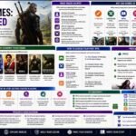 Bytebloop.com RPG Games Explained