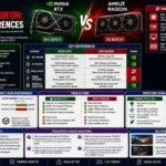 Bytebloop.com RTX vs Radeon Key Differences
