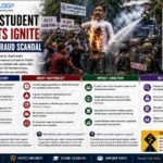 Bytebloop.com Ranchi Student Protests Erupt Over Alleged Exam Fraud Scandal