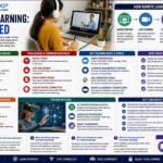 Bytebloop.com Remote Learning Explained