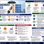 Bytebloop.com Risk Management Explained