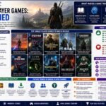 Bytebloop.com Single Player Games Explained