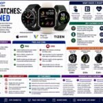 Bytebloop.com Smartwatches Explained