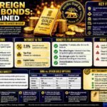 Bytebloop.com Sovereign20BondsExplained