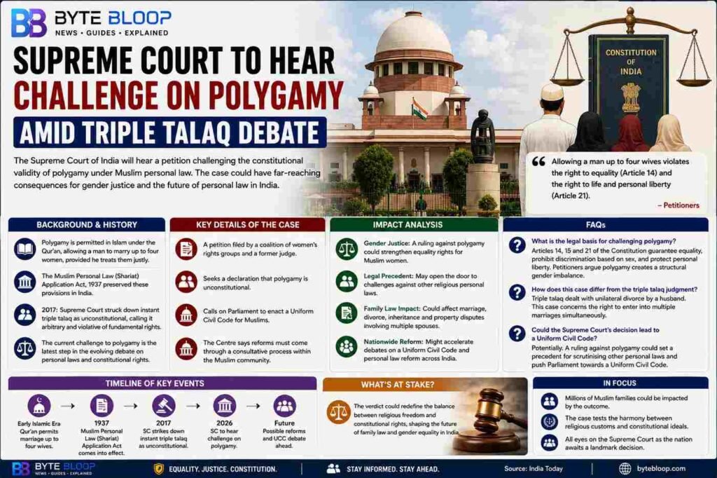 Bytebloop.com Supreme Court to Hear Challenge on Polygamy Amid Triple Talaq Debate