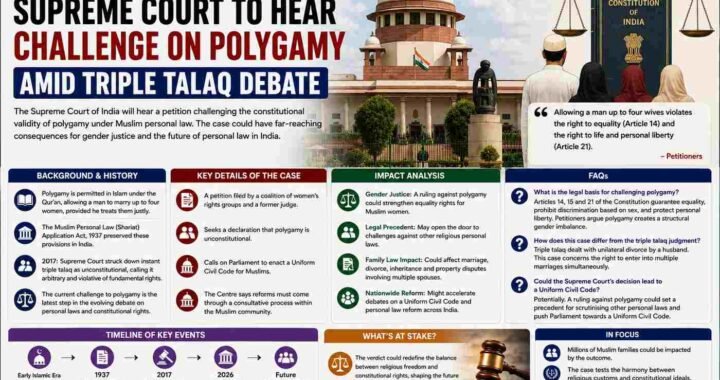 Bytebloop.com Supreme Court to Hear Challenge on Polygamy Amid Triple Talaq Debate