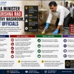 Bytebloop.com Telangana Minister Jupally Krishna Rao Cleans Filthy Washroom Calls Out Officials