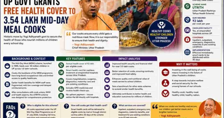 Bytebloop.com UP Govt Grants Free Health Cover to 3.54 Lakh Mid-Day Meal Cooks