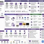 Bytebloop.com WooCommerce Explained